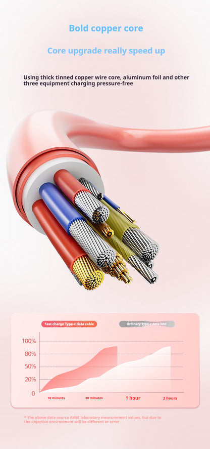 AWEI USB-A To LIGHTNING Fast Charging Cable 1m
